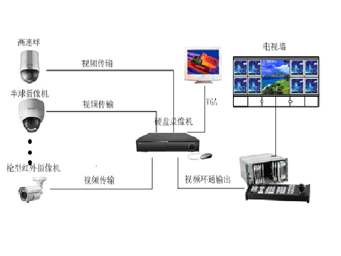 模拟电视监控系统